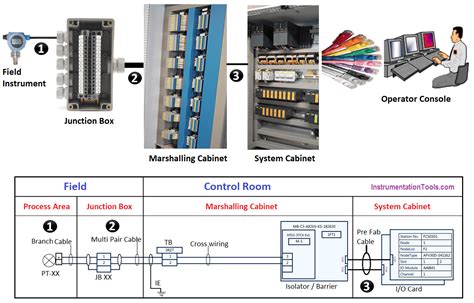 marshalling box vs junction box|marshalling cabinet box.